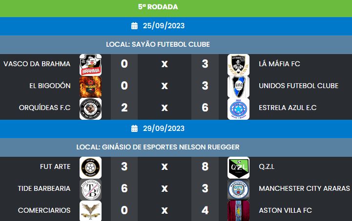 Munic Pio De Araras Esportes Confira Os Resultados Esportivos Da