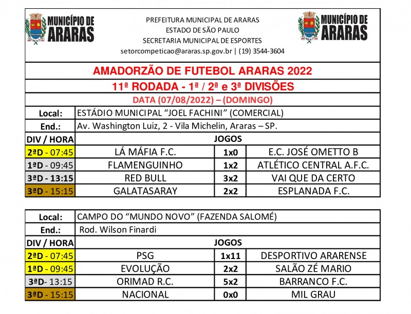 Município de Araras - Amadorzão: veja os resultados da 1ª rodada