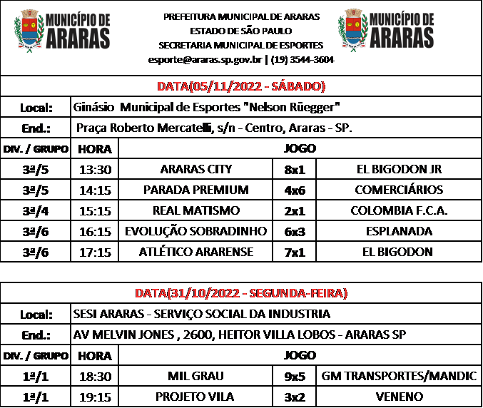 Município de Araras - Basquete ararense fecha 2022 com resultados  significativos