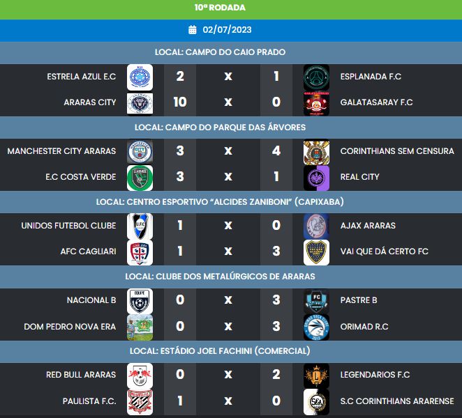 Município de Araras - Amadorzão: veja os resultados da 1ª rodada