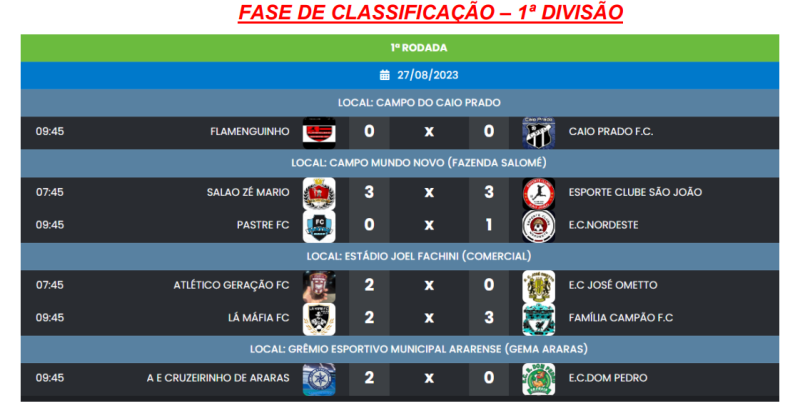 Confira os resultados de ontem, os jogos de hoje e a classificação