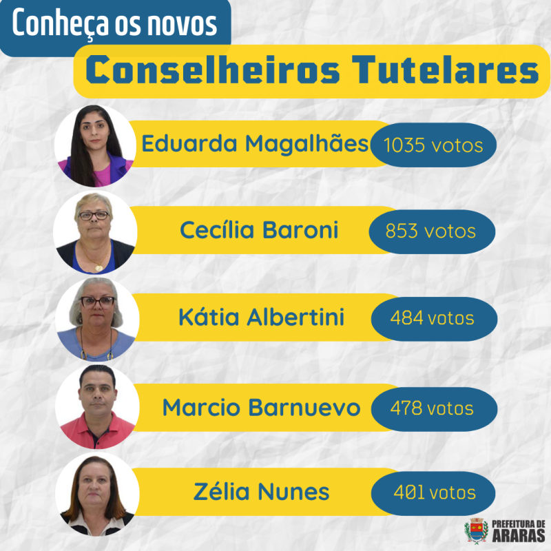 Eleição em Sapé define novos conselheiros tutelares para o Quadriênio  2024-2028 – Prefeitura de Sapé - PB