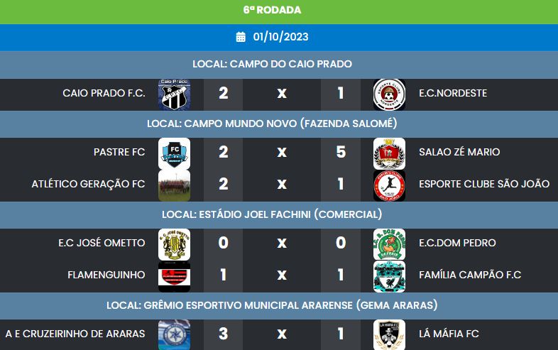 Município de Araras - Amadorzão: veja os resultados da 1ª rodada