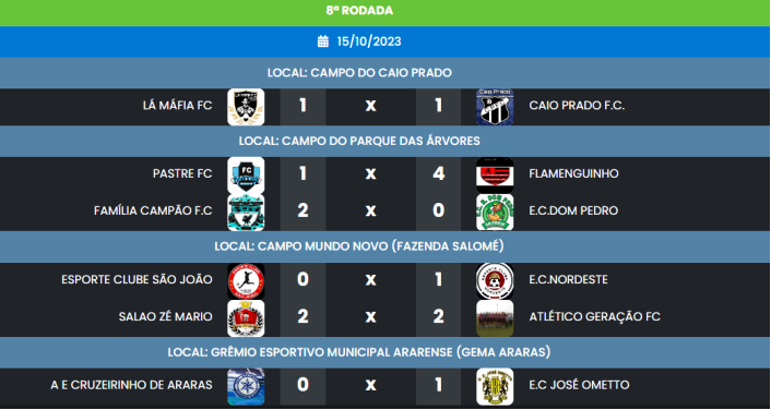 Município de Araras - Futebol americano: divulgada tabela atualizada do  Campeonato Paulista