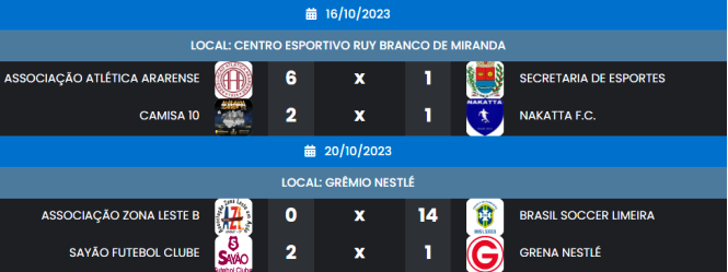 Município de Araras - Basquete ararense fecha 2022 com resultados  significativos